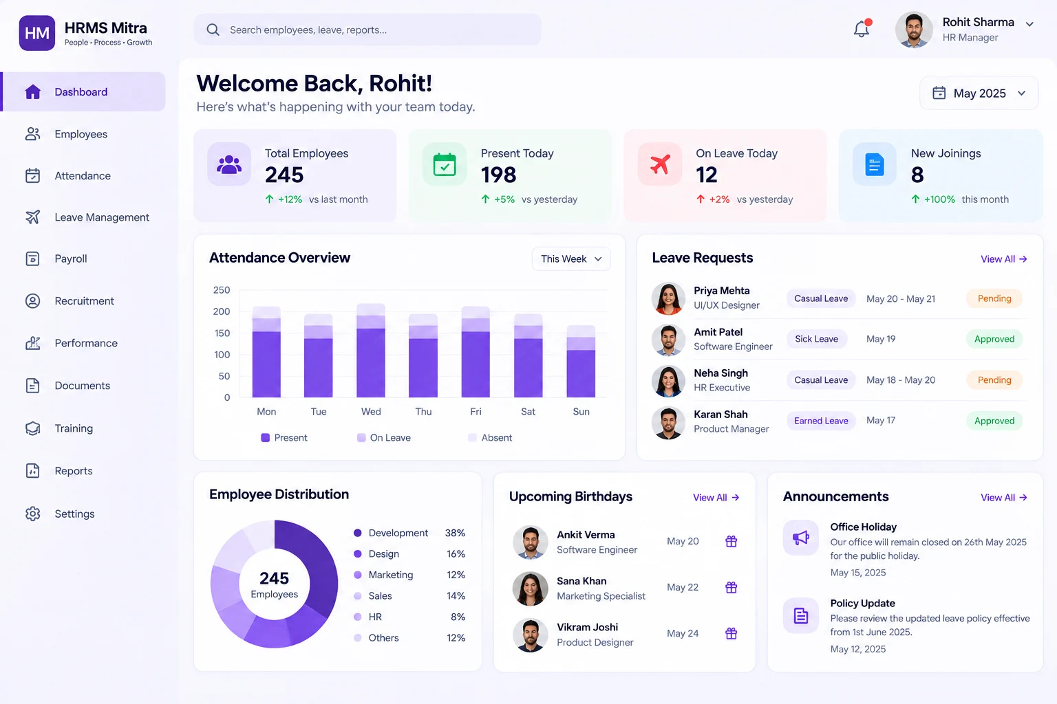 HRMS Mitra HR dashboard showing total employees, attendance overview, leave requests, employee distribution, birthdays, and announcements